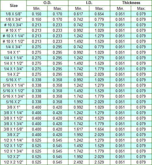 Fender Washers Size Chart